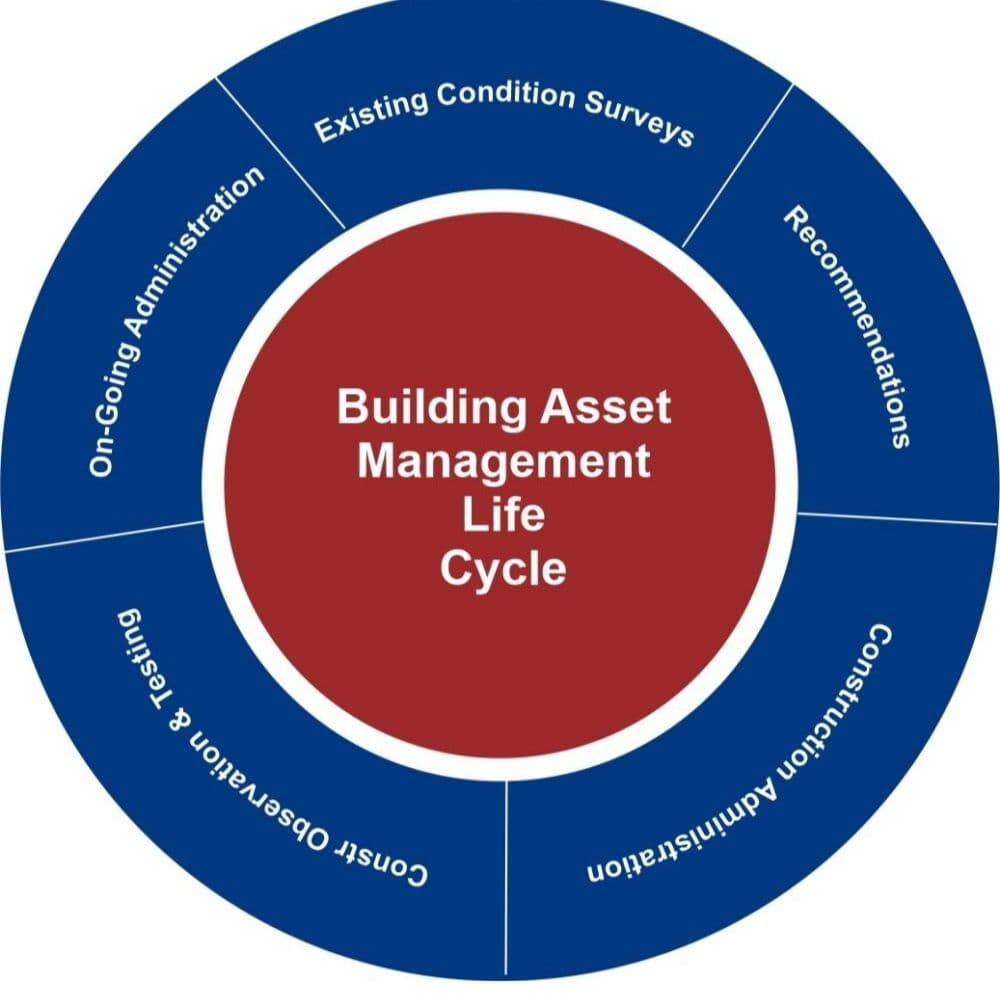 Concierge Services for Sydney Residential & Mixed-Use Buildings — TBPM